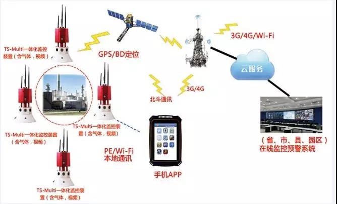 【智慧偵檢】鹽城化工廠爆炸，iR119高危化監(jiān)測(cè)系統(tǒng)可以實(shí)現(xiàn)15種氣體和視頻的探測(cè)感知，多個(gè)消防部門采用